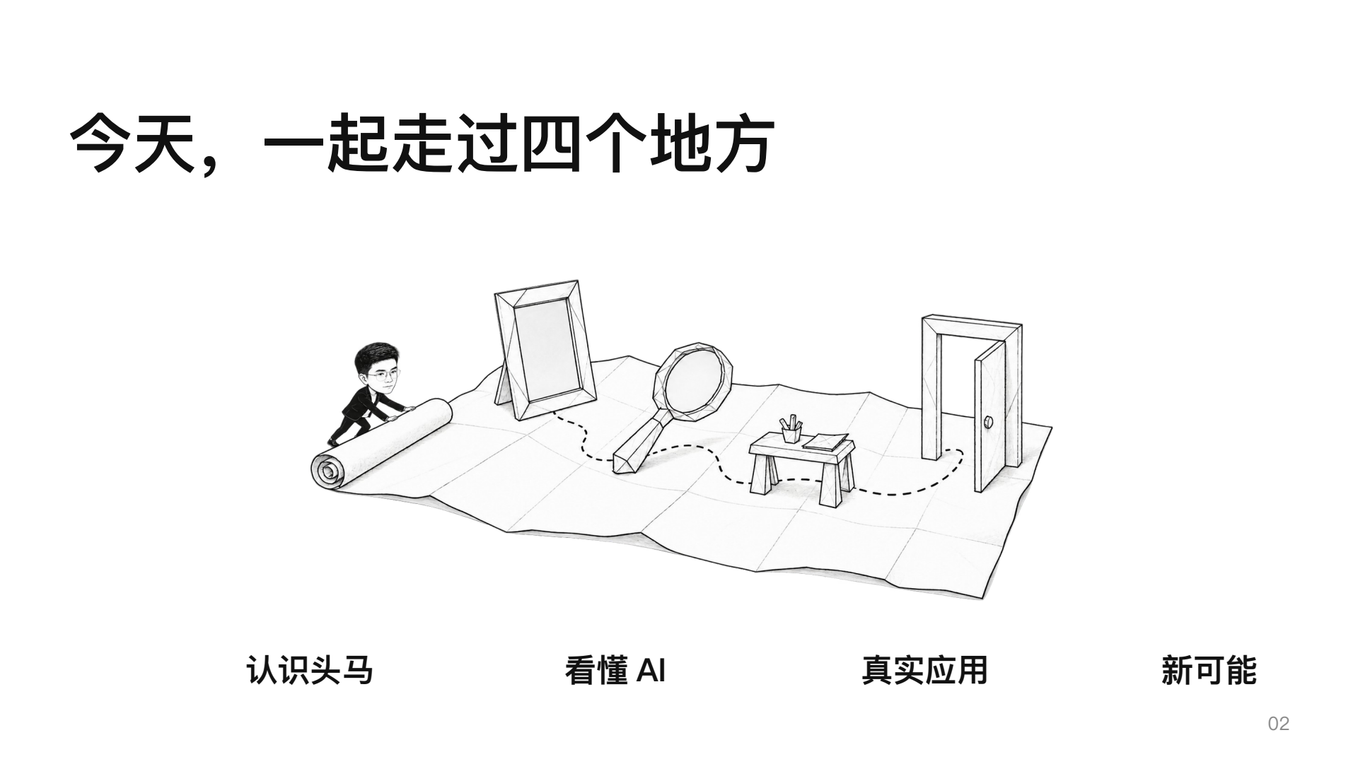 课件第2页