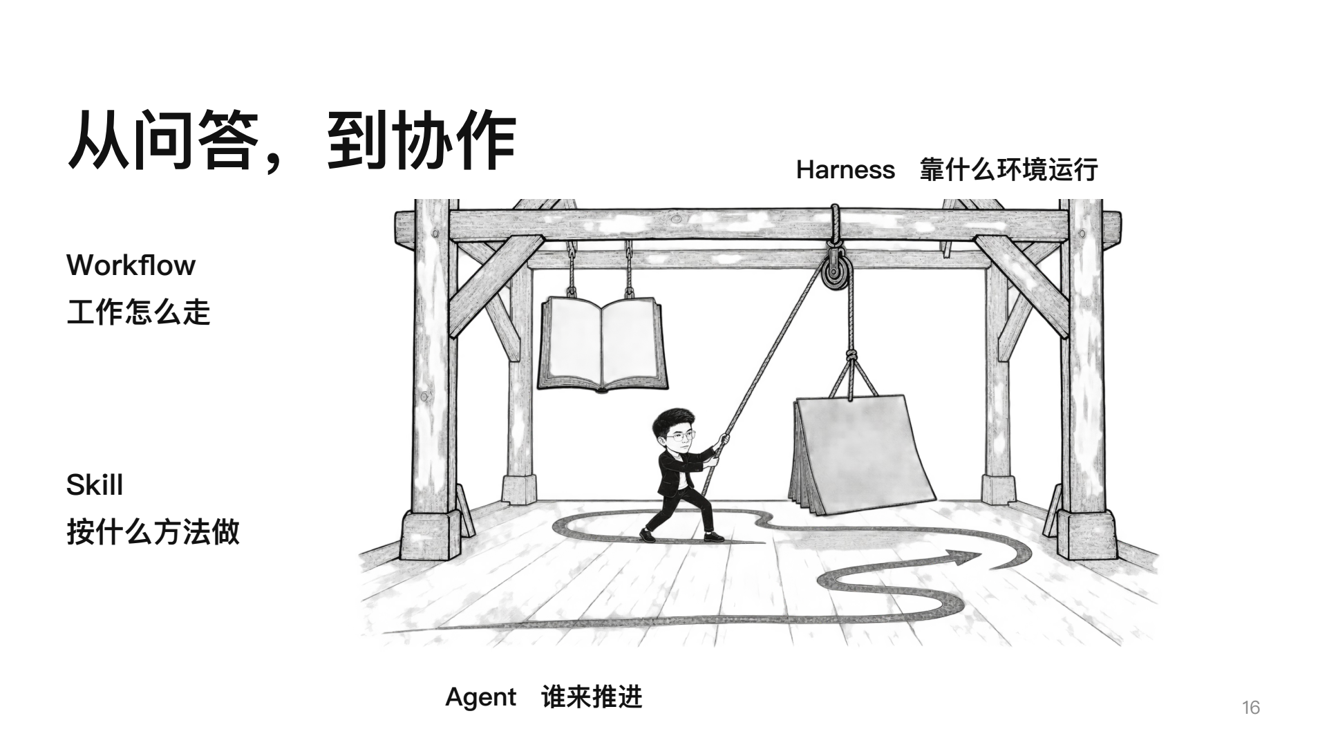 课件第16页